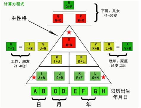 北京鳥巢 生命数字三角形解说